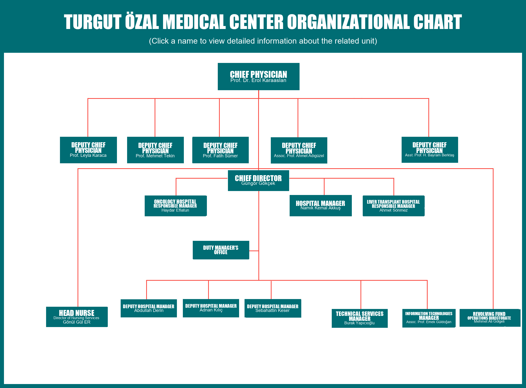 Turgut Ozal Medical Center organizational chart